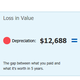 Image for article titled Do The Math Before Taking That No-Interest Auto Loan